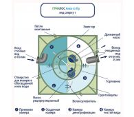 Гринлос Аква 10 Пр - фото 4